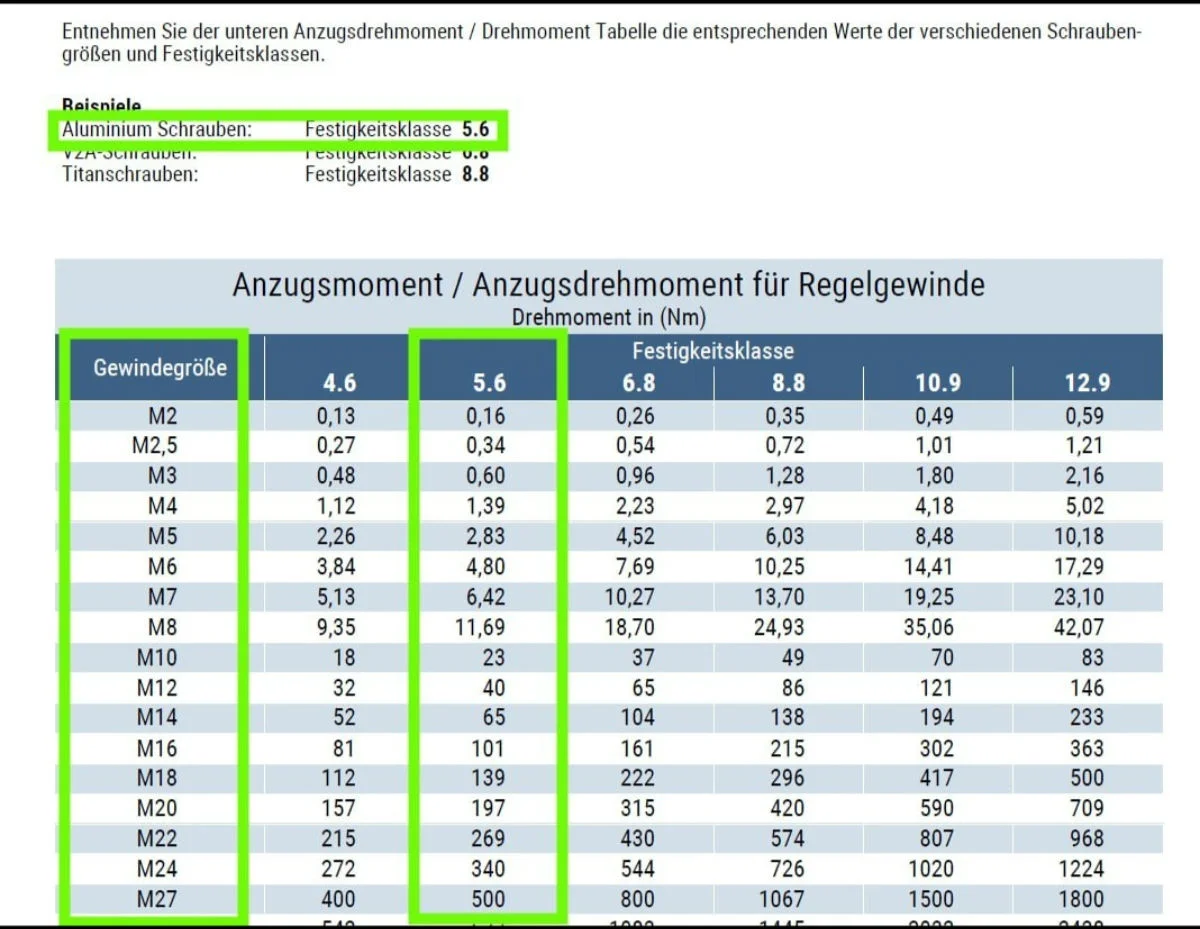 Drehmoment Tabelle.webp