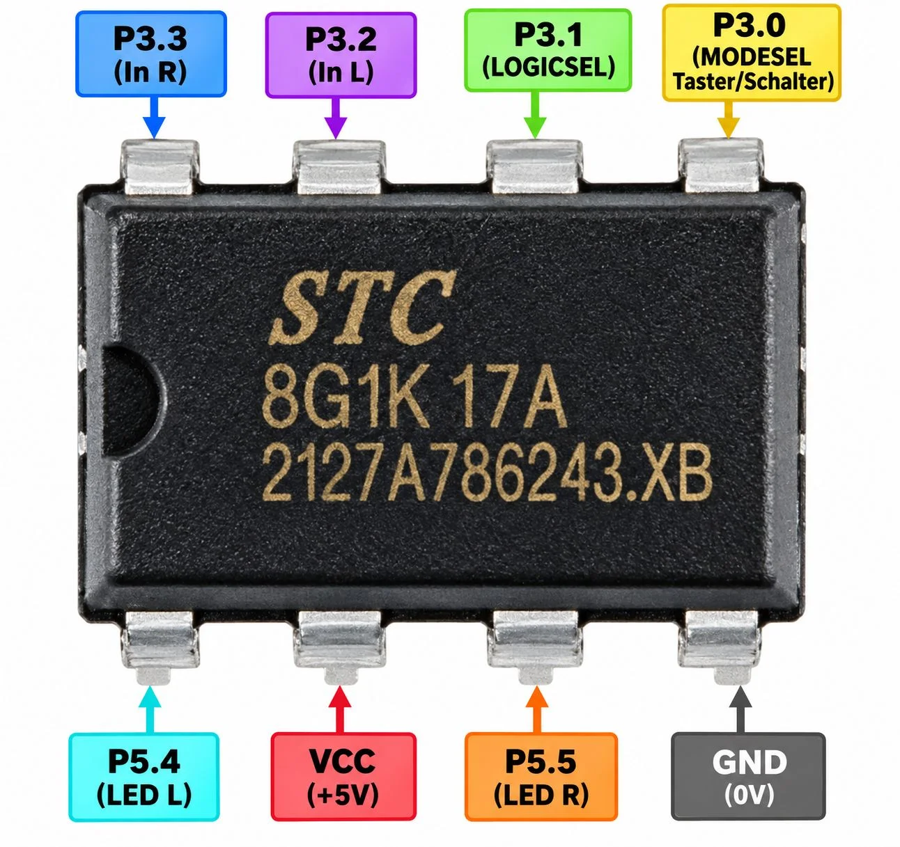 stc8g1k17a_blinker.webp